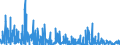 CN 61 /Exports /Unit = Prices (Euro/ton) /Partner: Ghana /Reporter: Eur27_2020 /61:Articles of Apparel and Clothing Accessories, Knitted or Crocheted