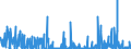 CN 61 /Exports /Unit = Prices (Euro/ton) /Partner: Togo /Reporter: Eur27_2020 /61:Articles of Apparel and Clothing Accessories, Knitted or Crocheted