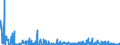 CN 61 /Exports /Unit = Prices (Euro/ton) /Partner: Benin /Reporter: Eur27_2020 /61:Articles of Apparel and Clothing Accessories, Knitted or Crocheted