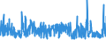 CN 61 /Exports /Unit = Prices (Euro/ton) /Partner: Nigeria /Reporter: Eur27_2020 /61:Articles of Apparel and Clothing Accessories, Knitted or Crocheted