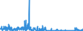 CN 61 /Exports /Unit = Prices (Euro/ton) /Partner: Cameroon /Reporter: Eur27_2020 /61:Articles of Apparel and Clothing Accessories, Knitted or Crocheted