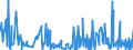 CN 61 /Exports /Unit = Prices (Euro/ton) /Partner: Centr.africa /Reporter: Eur27_2020 /61:Articles of Apparel and Clothing Accessories, Knitted or Crocheted