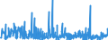 CN 61 /Exports /Unit = Prices (Euro/ton) /Partner: S.tome /Reporter: Eur27_2020 /61:Articles of Apparel and Clothing Accessories, Knitted or Crocheted