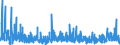 CN 61 /Exports /Unit = Prices (Euro/ton) /Partner: Gabon /Reporter: Eur27_2020 /61:Articles of Apparel and Clothing Accessories, Knitted or Crocheted
