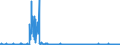 KN 6201 /Exporte /Einheit = Preise (Euro/Tonne) /Partnerland: Portugal /Meldeland: Eur27_2020 /6201:Mäntel `einschl. Kurzmäntel`, Umhänge, Anoraks, Windjacken, Blousons und ähnl. Waren, für Männer Oder Knaben (Ausg. Wirk- und Strickwaren Sowie Anzüge, Kombinationen, Jacken [sakkos, Blazer] und Hosen)