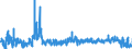 KN 6201 /Exporte /Einheit = Preise (Euro/Tonne) /Partnerland: Litauen /Meldeland: Eur27_2020 /6201:Mäntel `einschl. Kurzmäntel`, Umhänge, Anoraks, Windjacken, Blousons und ähnl. Waren, für Männer Oder Knaben (Ausg. Wirk- und Strickwaren Sowie Anzüge, Kombinationen, Jacken [sakkos, Blazer] und Hosen)