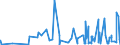 KN 6201 /Exporte /Einheit = Preise (Euro/Tonne) /Partnerland: Burkina Faso /Meldeland: Eur27_2020 /6201:Mäntel `einschl. Kurzmäntel`, Umhänge, Anoraks, Windjacken, Blousons und ähnl. Waren, für Männer Oder Knaben (Ausg. Wirk- und Strickwaren Sowie Anzüge, Kombinationen, Jacken [sakkos, Blazer] und Hosen)