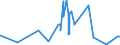 CN 62031100 /Exports /Unit = Prices (Euro/suppl. units) /Partner: San Marino /Reporter: Eur27_2020 /62031100:Men's or Boys' Suits of Wool or Fine Animal Hair (Excl. Knitted or Crocheted, Tracksuits, ski Suits and Swimwear)