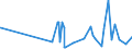CN 62031200 /Exports /Unit = Prices (Euro/suppl. units) /Partner: S.tome /Reporter: Eur27_2020 /62031200:Men's or Boys' Suits of Synthetic Fibres (Excl. Knitted or Crocheted, Tracksuits, ski Suits and Swimwear)