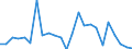 CN 62031910 /Exports /Unit = Prices (Euro/suppl. units) /Partner: Greece /Reporter: Eur27_2020 /62031910:Men's or Boys' Suits of Cotton (Excl. Knitted or Crocheted, Tracksuits, ski Suits and Swimwear)