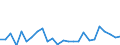 CN 62031910 /Exports /Unit = Prices (Euro/suppl. units) /Partner: Belgium /Reporter: Eur27_2020 /62031910:Men's or Boys' Suits of Cotton (Excl. Knitted or Crocheted, Tracksuits, ski Suits and Swimwear)