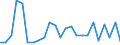 CN 62031910 /Exports /Unit = Prices (Euro/suppl. units) /Partner: Luxembourg /Reporter: Eur27_2020 /62031910:Men's or Boys' Suits of Cotton (Excl. Knitted or Crocheted, Tracksuits, ski Suits and Swimwear)