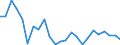 CN 62031910 /Exports /Unit = Prices (Euro/suppl. units) /Partner: Sweden /Reporter: Eur27_2020 /62031910:Men's or Boys' Suits of Cotton (Excl. Knitted or Crocheted, Tracksuits, ski Suits and Swimwear)