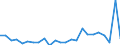 CN 62031910 /Exports /Unit = Prices (Euro/suppl. units) /Partner: Finland /Reporter: Eur27_2020 /62031910:Men's or Boys' Suits of Cotton (Excl. Knitted or Crocheted, Tracksuits, ski Suits and Swimwear)