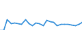 CN 62031910 /Exports /Unit = Prices (Euro/suppl. units) /Partner: Austria /Reporter: Eur27_2020 /62031910:Men's or Boys' Suits of Cotton (Excl. Knitted or Crocheted, Tracksuits, ski Suits and Swimwear)