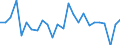CN 62031910 /Exports /Unit = Prices (Euro/suppl. units) /Partner: Switzerland /Reporter: Eur27_2020 /62031910:Men's or Boys' Suits of Cotton (Excl. Knitted or Crocheted, Tracksuits, ski Suits and Swimwear)
