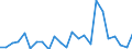 CN 62031910 /Exports /Unit = Prices (Euro/suppl. units) /Partner: Latvia /Reporter: Eur27_2020 /62031910:Men's or Boys' Suits of Cotton (Excl. Knitted or Crocheted, Tracksuits, ski Suits and Swimwear)