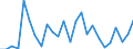 CN 62031910 /Exports /Unit = Prices (Euro/suppl. units) /Partner: Romania /Reporter: Eur27_2020 /62031910:Men's or Boys' Suits of Cotton (Excl. Knitted or Crocheted, Tracksuits, ski Suits and Swimwear)