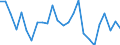 CN 62031910 /Exports /Unit = Prices (Euro/suppl. units) /Partner: Ukraine /Reporter: Eur27_2020 /62031910:Men's or Boys' Suits of Cotton (Excl. Knitted or Crocheted, Tracksuits, ski Suits and Swimwear)