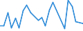 CN 62031910 /Exports /Unit = Prices (Euro/suppl. units) /Partner: Uzbekistan /Reporter: Eur27_2020 /62031910:Men's or Boys' Suits of Cotton (Excl. Knitted or Crocheted, Tracksuits, ski Suits and Swimwear)