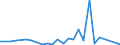 CN 62031910 /Exports /Unit = Prices (Euro/suppl. units) /Partner: Serbia /Reporter: Eur27_2020 /62031910:Men's or Boys' Suits of Cotton (Excl. Knitted or Crocheted, Tracksuits, ski Suits and Swimwear)