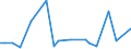 CN 62031910 /Exports /Unit = Prices (Euro/suppl. units) /Partner: Guinea /Reporter: Eur27_2020 /62031910:Men's or Boys' Suits of Cotton (Excl. Knitted or Crocheted, Tracksuits, ski Suits and Swimwear)