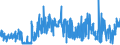 KN 62031930 /Exporte /Einheit = Preise (Euro/Bes. Maßeinheiten) /Partnerland: Niederlande /Meldeland: Eur27_2020 /62031930:Anzüge aus Künstlichen Chemiefasern, für Männer Oder Knaben (Ausg. aus Gewirken Oder Gestricken Sowie Trainingsanzüge, Skianzüge und Badebekleidung)