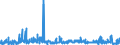 CN 62032210 /Exports /Unit = Prices (Euro/suppl. units) /Partner: Luxembourg /Reporter: Eur27_2020 /62032210:Men's or Boys' Industrial and Occupational Ensembles of Cotton (Excl. Knitted or Crocheted)