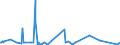 CN 62032210 /Exports /Unit = Prices (Euro/suppl. units) /Partner: Armenia /Reporter: Eur27_2020 /62032210:Men's or Boys' Industrial and Occupational Ensembles of Cotton (Excl. Knitted or Crocheted)