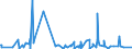 CN 62032210 /Exports /Unit = Prices (Euro/suppl. units) /Partner: Kosovo /Reporter: Eur27_2020 /62032210:Men's or Boys' Industrial and Occupational Ensembles of Cotton (Excl. Knitted or Crocheted)