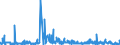 KN 62032280 /Exporte /Einheit = Preise (Euro/Bes. Maßeinheiten) /Partnerland: Daenemark /Meldeland: Eur27_2020 /62032280:Kombinationen aus Baumwolle, für Männer Oder Knaben (Ausg. aus Gewirken Oder Gestricken Sowie Arbeitskleidung und Berufskleidung, Trainingsanzüge, Skikombinationen und Badebekleidung)