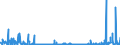 KN 62032280 /Exporte /Einheit = Preise (Euro/Bes. Maßeinheiten) /Partnerland: Griechenland /Meldeland: Eur27_2020 /62032280:Kombinationen aus Baumwolle, für Männer Oder Knaben (Ausg. aus Gewirken Oder Gestricken Sowie Arbeitskleidung und Berufskleidung, Trainingsanzüge, Skikombinationen und Badebekleidung)