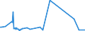 KN 62032280 /Exporte /Einheit = Preise (Euro/Bes. Maßeinheiten) /Partnerland: Faeroeer Inseln /Meldeland: Eur27_2020 /62032280:Kombinationen aus Baumwolle, für Männer Oder Knaben (Ausg. aus Gewirken Oder Gestricken Sowie Arbeitskleidung und Berufskleidung, Trainingsanzüge, Skikombinationen und Badebekleidung)