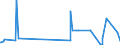 KN 62032280 /Exporte /Einheit = Preise (Euro/Bes. Maßeinheiten) /Partnerland: San Marino /Meldeland: Eur27_2020 /62032280:Kombinationen aus Baumwolle, für Männer Oder Knaben (Ausg. aus Gewirken Oder Gestricken Sowie Arbeitskleidung und Berufskleidung, Trainingsanzüge, Skikombinationen und Badebekleidung)