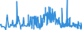 KN 62032280 /Exporte /Einheit = Preise (Euro/Bes. Maßeinheiten) /Partnerland: Litauen /Meldeland: Eur27_2020 /62032280:Kombinationen aus Baumwolle, für Männer Oder Knaben (Ausg. aus Gewirken Oder Gestricken Sowie Arbeitskleidung und Berufskleidung, Trainingsanzüge, Skikombinationen und Badebekleidung)