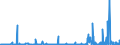 KN 62032280 /Exporte /Einheit = Preise (Euro/Bes. Maßeinheiten) /Partnerland: Tschechien /Meldeland: Eur27_2020 /62032280:Kombinationen aus Baumwolle, für Männer Oder Knaben (Ausg. aus Gewirken Oder Gestricken Sowie Arbeitskleidung und Berufskleidung, Trainingsanzüge, Skikombinationen und Badebekleidung)
