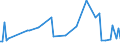 KN 62032280 /Exporte /Einheit = Preise (Euro/Bes. Maßeinheiten) /Partnerland: Serb.-mont. /Meldeland: Eur15 /62032280:Kombinationen aus Baumwolle, für Männer Oder Knaben (Ausg. aus Gewirken Oder Gestricken Sowie Arbeitskleidung und Berufskleidung, Trainingsanzüge, Skikombinationen und Badebekleidung)