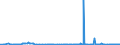 KN 62032280 /Exporte /Einheit = Preise (Euro/Bes. Maßeinheiten) /Partnerland: Ehem.jug.rep.mazed /Meldeland: Eur27_2020 /62032280:Kombinationen aus Baumwolle, für Männer Oder Knaben (Ausg. aus Gewirken Oder Gestricken Sowie Arbeitskleidung und Berufskleidung, Trainingsanzüge, Skikombinationen und Badebekleidung)