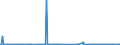 KN 62032280 /Exporte /Einheit = Preise (Euro/Bes. Maßeinheiten) /Partnerland: Aegypten /Meldeland: Eur27_2020 /62032280:Kombinationen aus Baumwolle, für Männer Oder Knaben (Ausg. aus Gewirken Oder Gestricken Sowie Arbeitskleidung und Berufskleidung, Trainingsanzüge, Skikombinationen und Badebekleidung)