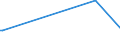 KN 62032280 /Exporte /Einheit = Preise (Euro/Bes. Maßeinheiten) /Partnerland: Mauretanien /Meldeland: Eur27_2020 /62032280:Kombinationen aus Baumwolle, für Männer Oder Knaben (Ausg. aus Gewirken Oder Gestricken Sowie Arbeitskleidung und Berufskleidung, Trainingsanzüge, Skikombinationen und Badebekleidung)
