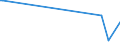 KN 62032280 /Exporte /Einheit = Preise (Euro/Bes. Maßeinheiten) /Partnerland: Niger /Meldeland: Eur25 /62032280:Kombinationen aus Baumwolle, für Männer Oder Knaben (Ausg. aus Gewirken Oder Gestricken Sowie Arbeitskleidung und Berufskleidung, Trainingsanzüge, Skikombinationen und Badebekleidung)
