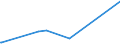 KN 62032280 /Exporte /Einheit = Preise (Euro/Bes. Maßeinheiten) /Partnerland: Tschad /Meldeland: Eur27_2020 /62032280:Kombinationen aus Baumwolle, für Männer Oder Knaben (Ausg. aus Gewirken Oder Gestricken Sowie Arbeitskleidung und Berufskleidung, Trainingsanzüge, Skikombinationen und Badebekleidung)