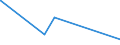 KN 62032280 /Exporte /Einheit = Preise (Euro/Bes. Maßeinheiten) /Partnerland: Sierra Leone /Meldeland: Eur27_2020 /62032280:Kombinationen aus Baumwolle, für Männer Oder Knaben (Ausg. aus Gewirken Oder Gestricken Sowie Arbeitskleidung und Berufskleidung, Trainingsanzüge, Skikombinationen und Badebekleidung)