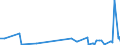 KN 62032280 /Exporte /Einheit = Preise (Euro/Bes. Maßeinheiten) /Partnerland: Elfenbeink. /Meldeland: Eur27_2020 /62032280:Kombinationen aus Baumwolle, für Männer Oder Knaben (Ausg. aus Gewirken Oder Gestricken Sowie Arbeitskleidung und Berufskleidung, Trainingsanzüge, Skikombinationen und Badebekleidung)