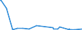 KN 62032280 /Exporte /Einheit = Preise (Euro/Bes. Maßeinheiten) /Partnerland: Aequat.guin. /Meldeland: Eur27_2020 /62032280:Kombinationen aus Baumwolle, für Männer Oder Knaben (Ausg. aus Gewirken Oder Gestricken Sowie Arbeitskleidung und Berufskleidung, Trainingsanzüge, Skikombinationen und Badebekleidung)