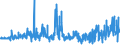 KN 62032310 /Exporte /Einheit = Preise (Euro/Bes. Maßeinheiten) /Partnerland: Frankreich /Meldeland: Eur27_2020 /62032310:Arbeitskombinationen und Berufskombinationen, aus Synthetischen Chemiefasern, für Männer Oder Knaben (Ausg. aus Gewirken Oder Gestricken)