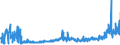 KN 62032310 /Exporte /Einheit = Preise (Euro/Bes. Maßeinheiten) /Partnerland: Deutschland /Meldeland: Eur27_2020 /62032310:Arbeitskombinationen und Berufskombinationen, aus Synthetischen Chemiefasern, für Männer Oder Knaben (Ausg. aus Gewirken Oder Gestricken)