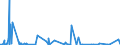 CN 62032310 /Exports /Unit = Prices (Euro/suppl. units) /Partner: Libya /Reporter: Eur27_2020 /62032310:Men's or Boys' Industrial and Occupational Ensembles of Synthetic Fibres (Excl. Knitted or Crocheted)