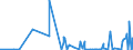CN 62032310 /Exports /Unit = Prices (Euro/suppl. units) /Partner: Nigeria /Reporter: Eur27_2020 /62032310:Men's or Boys' Industrial and Occupational Ensembles of Synthetic Fibres (Excl. Knitted or Crocheted)