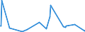 CN 62032911 /Exports /Unit = Prices (Euro/suppl. units) /Partner: Malta /Reporter: Eur27_2020 /62032911:Men's or Boys' Industrial and Occupational Ensembles of Artificial Fibres (Excl. Knitted or Crocheted)